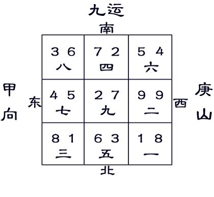 坐庚向甲九運|九運庚山甲向宅運盤風水詳解